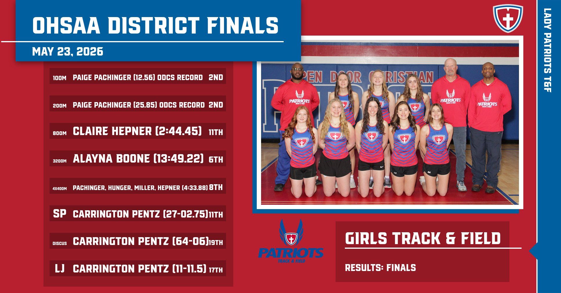 HS G Track Results 1779587652805